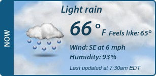 Current Conditions