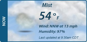 Current Conditions