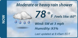 Current Conditions