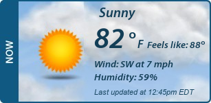 Current Conditions